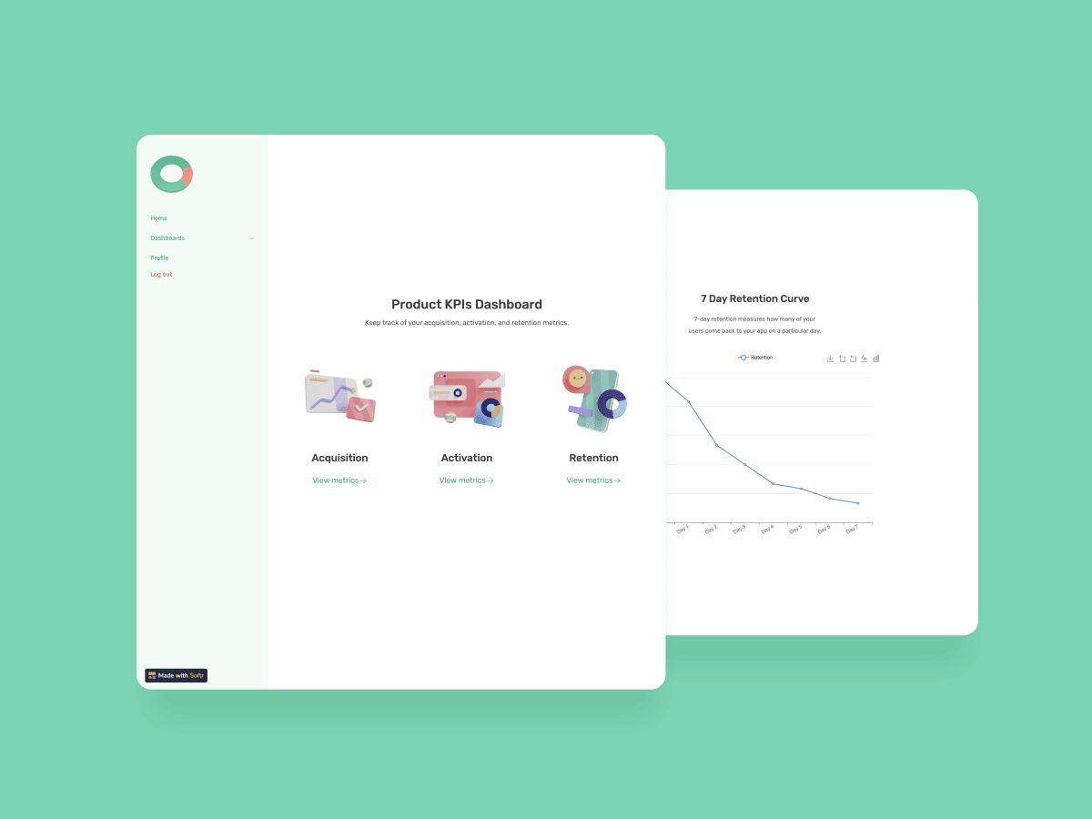 Product KPIs Dashboard