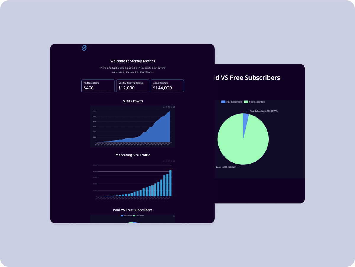 SaaS Dashboard